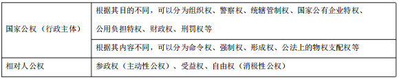 行政法学00261自考重点