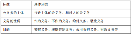 行政法学00261自考重点